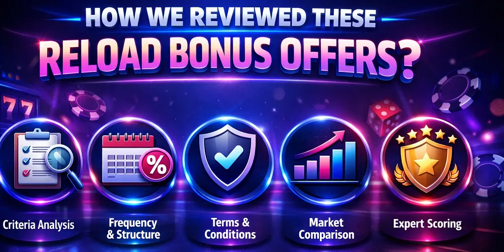 How We Reviewed These Reload Bonus Offers