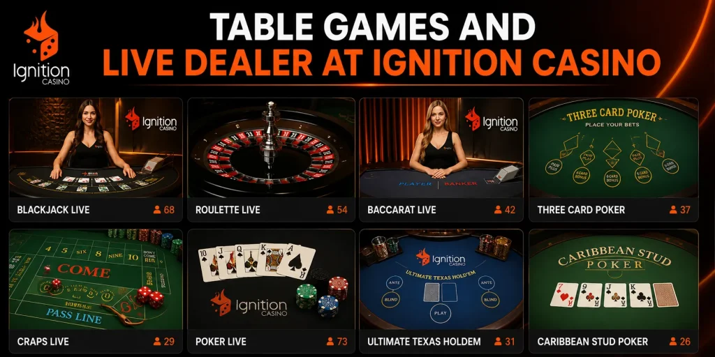 Table Games And Live Dealer At Ignition Casino